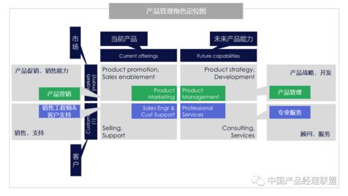 提前了解一下,萬一哪天成了產品領導呢 b 級產品管理者在業務上最需要操心的三件事